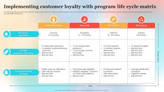 Implementing Customer Loyalty With Program Life Cycle Matrix
