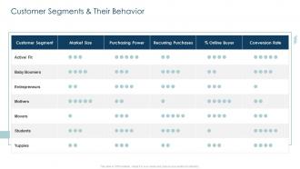 Implementing customer strategy for your organization customer segments and their behavior