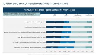 Implementing customer strategy for your organization customers communication preferences