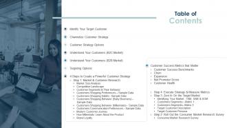 Implementing customer strategy for your organization table of contents
