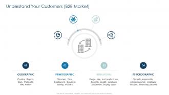 Implementing customer strategy your organization understand customers b2b market