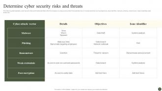 Implementing Cyber Risk Management Process Powerpoint Presentation Slides Best Slides