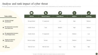 Implementing Cyber Risk Management Process Powerpoint Presentation Slides Impactful Slides