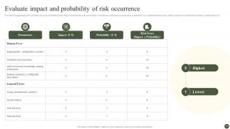 Implementing Cyber Risk Management Process Powerpoint Presentation Slides Downloadable Slides