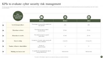 Implementing Cyber Risk Management Process Powerpoint Presentation Slides Content Ready Idea