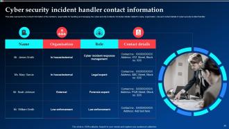 Implementing Cyber Security Incident Management Powerpoint Presentation Slides