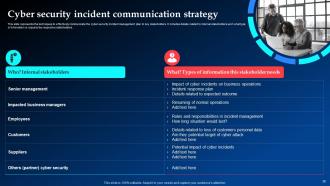 Implementing Cyber Security Incident Management Powerpoint Presentation Slides