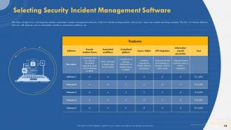 Implementing cybersecurity management framework powerpoint presentation slides