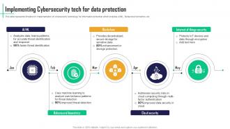 Implementing Cybersecurity Tech For Data Protection Ppt Powerpoint PPT ...