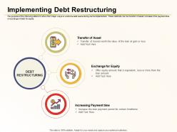 Implementing Debt Restructuring Payment Time Ppt Powerpoint Gallery