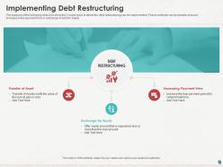 Implementing Debt Restructuring Ppt Powerpoint Presentation Gallery Example Introduction