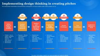 Implementing Design Thinking In Creating Pitches