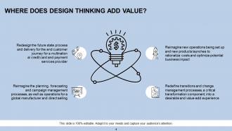 Implementing design thinking powerpoint presentation slides