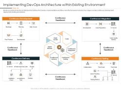 Implementing devops architecture within existing environment devops in hybrid model it