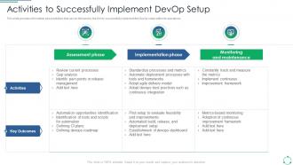 Implementing DevOps Framework Activities To Successfully Implement DevOp Setup