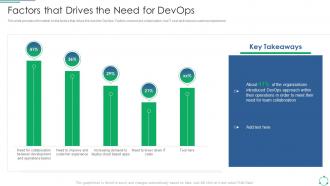 Implementing DevOps Framework Factors That Drives The Need For DevOps