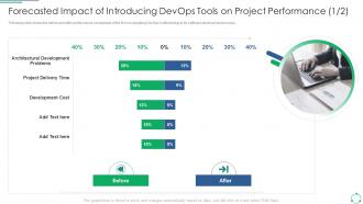 Implementing DevOps Framework Forecasted Impact Of Introducing DevOps Tools