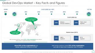 Implementing DevOps Framework Global DevOps Market Key Facts And Figures