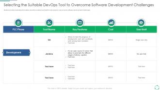 Implementing DevOps Framework Selecting The Suitable DevOps Tool To Overcome