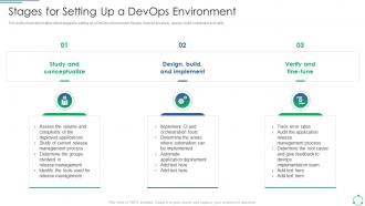 Implementing DevOps Framework Stages For Setting Up A DevOps Environment