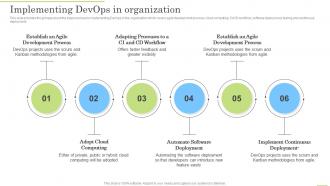 Implementing Devops In Organization Devops Application Life Cycle Management