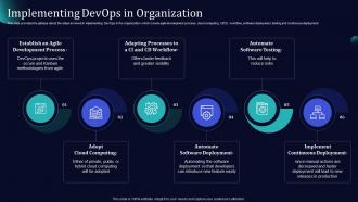 Implementing Devops In Organization Software Development And It Operations Methodology Implementing Devops In Organization Software Development And It Operations Methodology