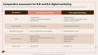Implementing Digital Marketing Comparative Assessment For B2B And B2C Digital Marketing