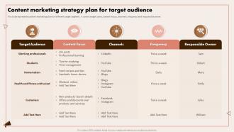 Implementing Digital Marketing Content Marketing Strategy Plan For Target Audience