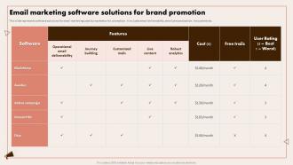 Implementing Digital Marketing Email Marketing Software Solutions For Brand Promotion