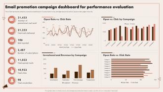 Implementing Digital Marketing Email Promotion Campaign Dashboard For Performance