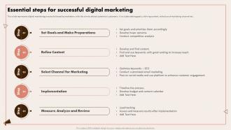 Implementing Digital Marketing Essential Steps For Successful Digital Marketing