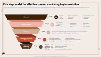 Implementing Digital Marketing Five Step Model For Effective Content Marketing Implementation
