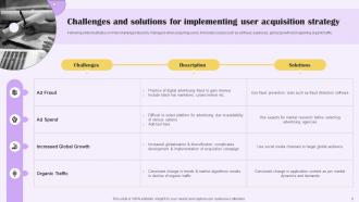Implementing Digital Marketing For Customer Acquisition Powerpoint Presentation Slides Impressive Downloadable