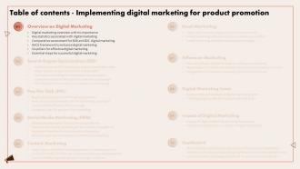 Implementing Digital Marketing For Product Promotion For Table Of Contents
