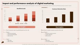 Implementing Digital Marketing Impact And Performance Analysis Of Digital Marketing