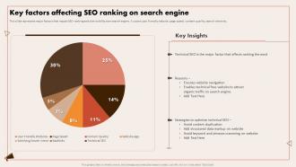 Implementing Digital Marketing Key Factors Affecting SEO Ranking On Search Engine