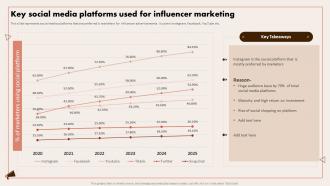 Implementing Digital Marketing Key Social Media Platforms Used For Influencer Marketing
