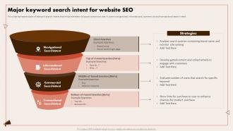 Implementing Digital Marketing Major Keyword Search Intent For Website SEO