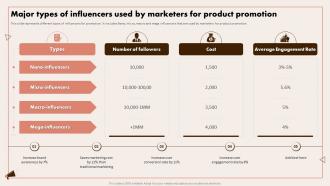 Implementing Digital Marketing Major Types Of Influencers Used By Marketers For Product