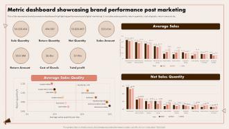 Implementing Digital Marketing Metric Dashboard Showcasing Brand Performance Post