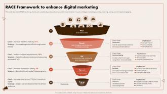 Implementing Digital Marketing Race Framework To Enhance Digital Marketing
