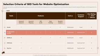 Implementing Digital Marketing Selection Criteria Of SEO Tools For Website Optimization