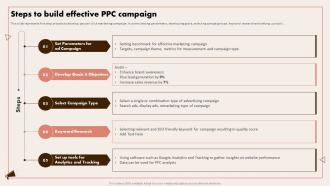 Implementing Digital Marketing Steps To Build Effective PPC Campaign Ppt Icon Templates