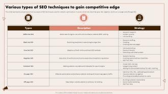 Implementing Digital Marketing Various Types Of SEO Techniques To Gain Competitive Edge