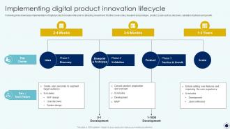 Implementing Digital Product Innovation Lifecycle