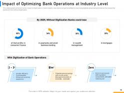 Implementing digital solutions in banking powerpoint presentation slides