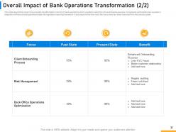 Implementing digital solutions in banking powerpoint presentation slides
