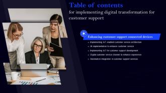 Implementing Digital Transformation For Customer Support For Table Of Contents