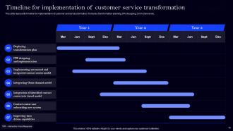 Implementing Digital Transformation For Customer Support Powerpoint Presentation Slides