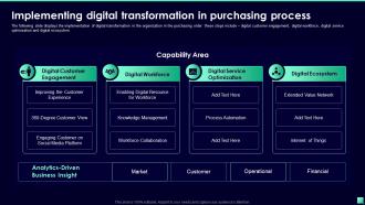 Implementing Digital Transformation In Purchasing Process Digital Transformation For Business